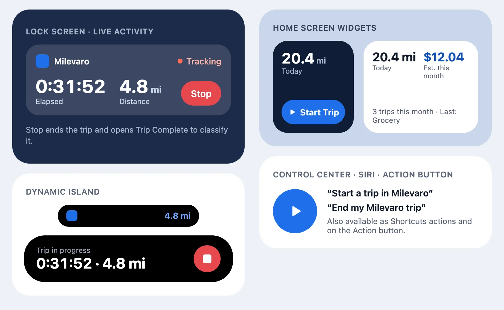 iPhone quick start: Lock Screen Live Activity with timer, distance and Stop button, Dynamic Island, Home Screen widgets with Start Trip, Control Center button and Siri phrases
